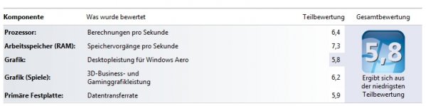 Windows Leistungsindex.jpg