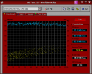 HDTune_Benchmark_SAMSUNG_HD753LJ.png