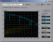 HDTune_Benchmark_WDC WD2500BEVE-00WZT-----intern.png