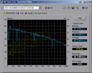 HDTune_Benchmark_WDC WD2500BEVE-00WZT-----intern254.png