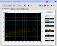 HDTune_Benchmark_WDC WD2500BEVE-00WZT0-----USB2.png