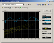 HDTune_Benchmark_VIA     SATA RAID 0.png