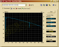 HDTune_Benchmark_SAMSUNG_HM121HC.png