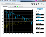 HDTune_Benchmark_Hitachi_HTS723232L9A.png