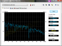 HDTune_Benchmark_ST9500420ASG.png