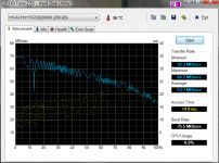 HDTune_Benchmark_HITACHI_HTS722020K9S.png