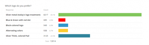 DHill_5survey2.png