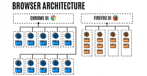 firefox-processes-v-Chrome.png
