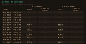 T520i_Battery_Usage.JPG T520i_Battery_Usage.JPG