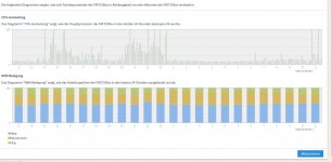 Prozessorauslastung,FritzBox7390.JPG