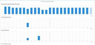 Statistik,FritzBox7390.JPG