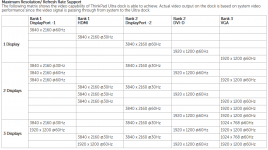 Ultradock40A2Auflösungen+Framerates.png