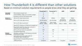 thunderbolt4-comparison-chart-2f0aae9c6d8e08d7-modified.jpg