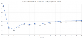 Cinebench R20.png