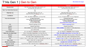 T495s vs T14s.PNG