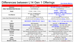 L14 AMD vs L14 Intel.PNG
