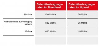 Soll-Geschwindigkeiten.JPG