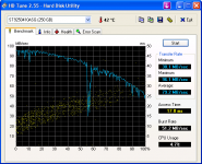 HDTune_Benchmark_ST9250410ASG_2.png