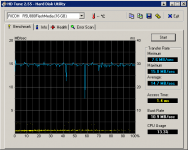 HDTune_Benchmark_RICOH___R5U880FlashMedia_TS16GSDHC6.png