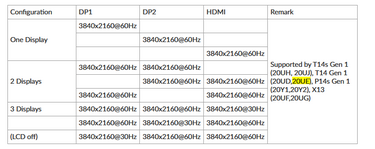 2022-07-24 17_59_11-Display and Video Output Configurations - Docking Stations - Lenovo Suppor...png