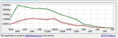 upd720202_seagate one touch 500gb 2024-01-08 11_48_51-USB Flash Benchmark.jpg