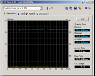 HDTune_Benchmark_SanDisk_Cruzer_Micro.png