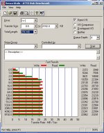 Atto 2.34 Benchmark von X41 HDD - HTC426060G9AT00.jpg