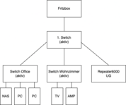 Unbenanntes Diagramm.drawio (1).png