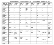 Keyboard-Matrix_T61.png