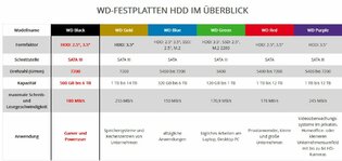 WD-Festplatten Überblick.jpg WD-Festplatten Überblick.jpg