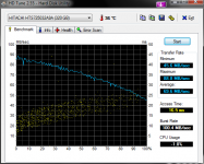 HDTune_Benchmark_HITACHI_HTS725032A9A.png