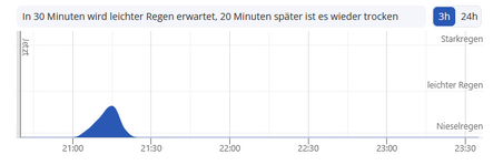 15l-10min1.png