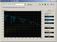 HDTune_Benchmark_SAMSUNG_HM500JI.png