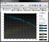HDTune_Benchmark_WDC_WD3200BEKT-00F3T____.png