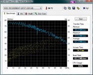 HDTune_Benchmark_WDC_WD3200BEKT-22F3T.png