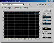 HDTune_Benchmark_TRANSCEND_TS16GCF300_Delkin_Cardbus_UDMA.png