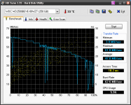 HDTune_Benchmark_WDC_WD2500BEVE-00WZT_T42p.png