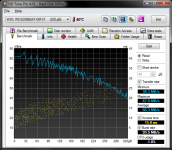 HDTune_Benchmark_WDC_WD3200BEKT-00F3T.png