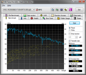 HDTune_Benchmark_WDC_WD5000BEVT-00A0RT0.png