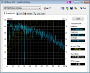 HDTune_Benchmark_ST9320325AS_.png