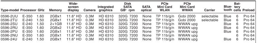 Lenovo-X120e-SKUs-0596.jpg