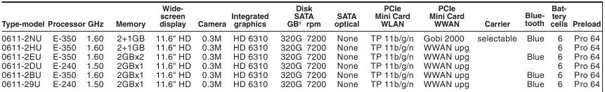 Lenovo-X120e-SKUs-0611.jpg