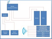 Netwzwerk Schema.JPG