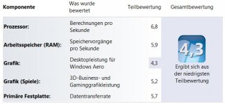 Windows 7 Leistungsindex X201i.jpg