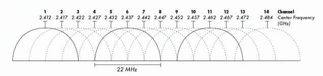 Kanal1-14-at-2,4GHz.gif