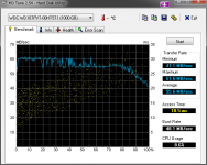 HDTune_Benchmark_WDC_WD10TPVT-00HT5T1_USB3_X201i.png