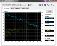 HDTune_Benchmark_WDC_WD10TPVT-00HT5T1_UltraBase_X201i.png