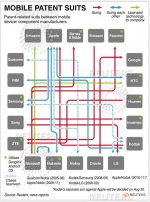 Reuters_Patent_Chart.jpg