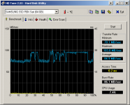 HDTune_Benchmark_SAMSUNG_SSD_RBX_Seri.png