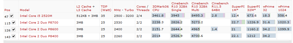 cpus.PNG